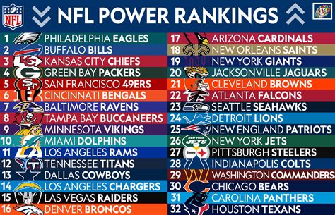 nfl 2024 pre season standings